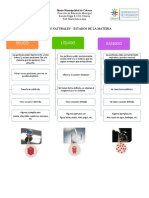 Ciencias Naturales Esquema Estados de La Materia