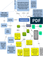 Mapa Conceptual Prepuestos Egresos