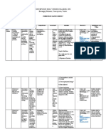 Concepcion Holy Cross College Curriculum Map in Science 7