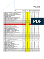 Daftar Nilai Rapor Online Prakarya Kelas 8I