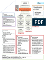 ASD Kelompok 1 PDF