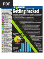 Download Getting hacked by The London Free Press SN58133533 doc pdf