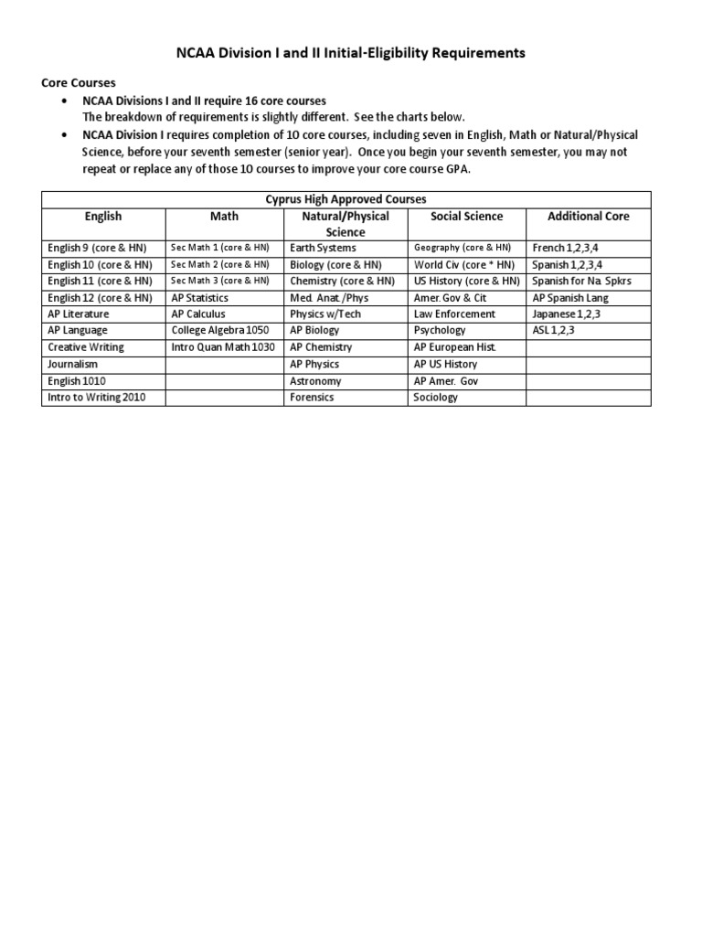 Ncaa Eligibility Requirements Pdf
