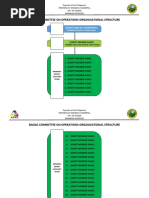 Badac Organizational Structure