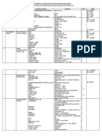 Peralatan Unit Gizi Di Rs Tipe D