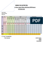 Monitoring Incident On Violence Against Children (Vac) During Covid Pandemic Form