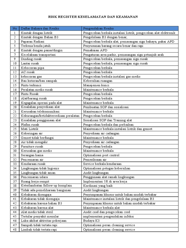 Risk Register Keselamatan Dan Keamanan Pdf
