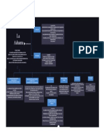 Mapa Coceptual Aduana