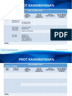 Pro7 Kasimbayanan: PNP Kasimbayanan Period Covered