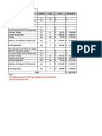 Testing of Material Cost Variation