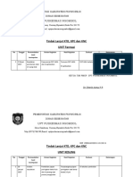 Tindak Lanjut KTD, KNC, KPC