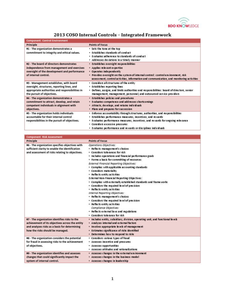 2013 COSO Internal Controls Integrated Framework Component Control