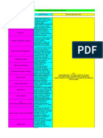 Cuadro Comparativo Anexos para Facturación