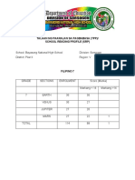 TPP/SRP results for Bayasong National High School