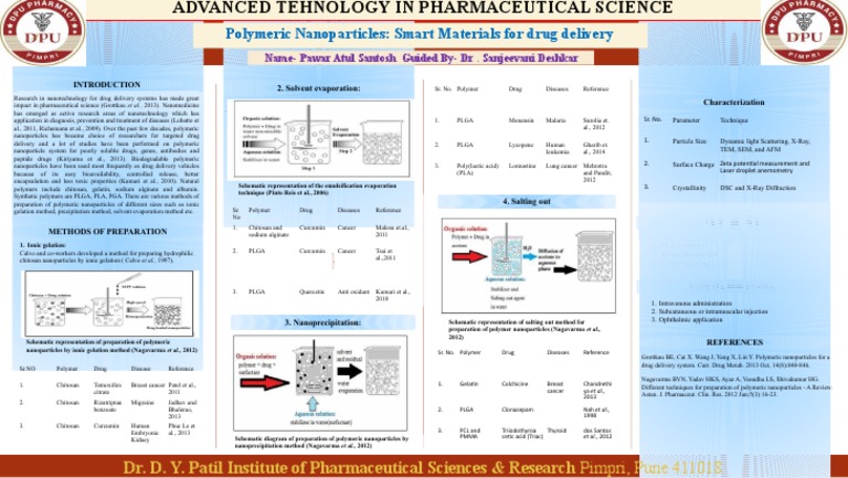 Poster Presentations | PDF | Nanoparticle | Chemistry