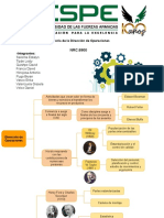 Investigación - Historia de La Dirección de Operaciones