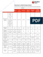 Product Variants - SB-Elite / SB-Premium / SB-Advantage / SB-Standard/ SB-Sanchay/SB Digi/SB Digi Regular