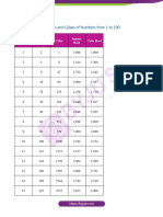 Squares and Cubes of Numbers From 1 To 100