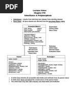 Lecture Notes Chapter #10 Inheritance & Polymorphism