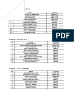 List of student groups and their members