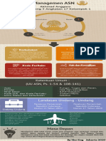 Infografis Management ASN by Mas Eng