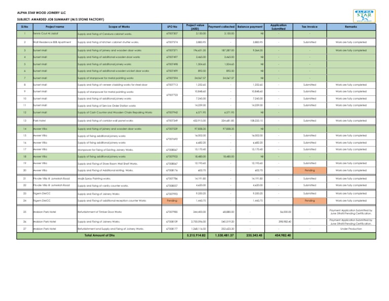 Alpha Star Wood Joinery LLC Subject Awarded Job Summary (M/S Stone
