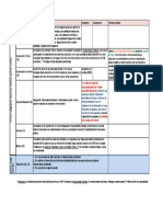 No Superior A 5 Anys: 2.2 Del Decret Llei 3/2016