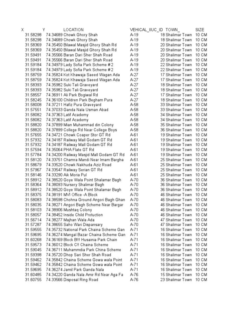 Shalimar Town Location and Map Details | PDF