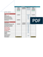 Azurea Spa - Bohol Monthly Budget Plan
