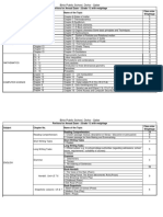 Portions For Annual Exam - (Grade 11) With Weightage