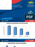 Laporan Ugd Dari TGL 01-11 Oktober