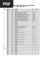 Error Code Symbol Description Log Comment