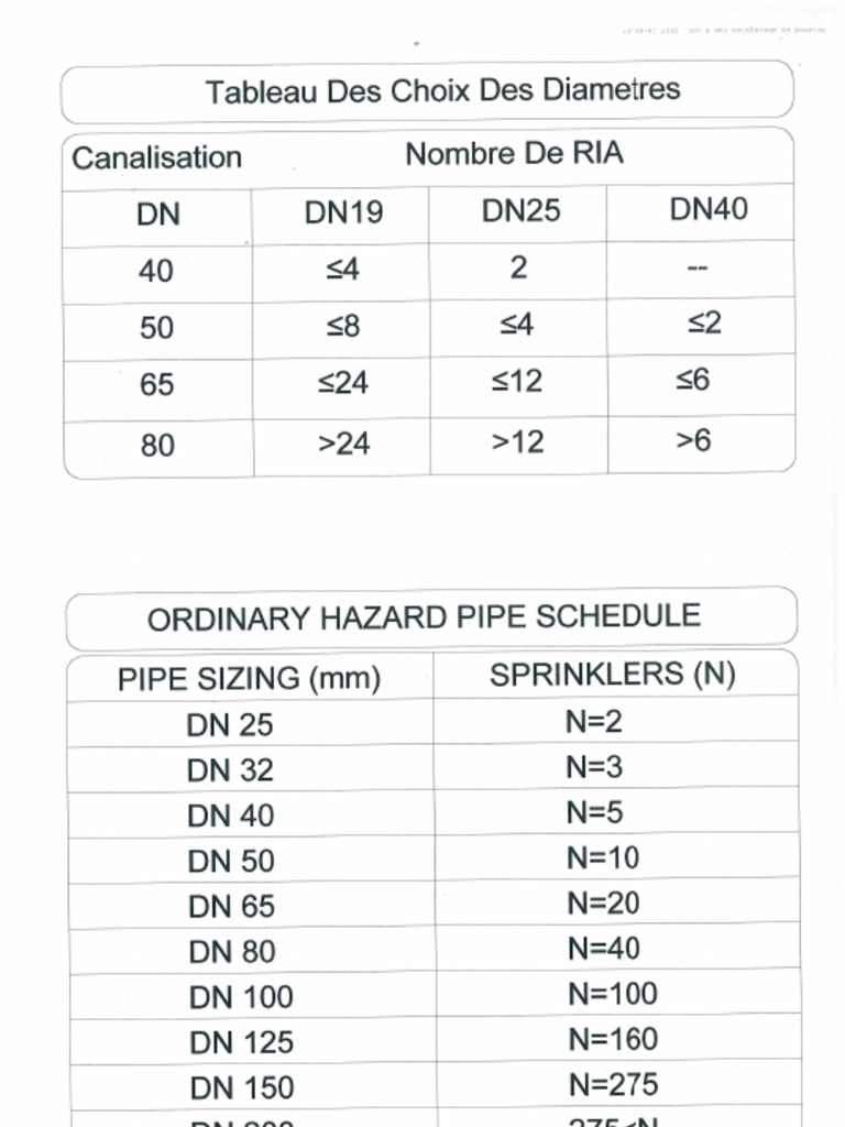 Calcul Diam Ria | PDF