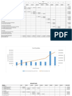 Earned Value Calculation Week 5