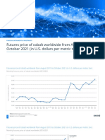Cobalt Futures Prices Worldwide 2019-2021