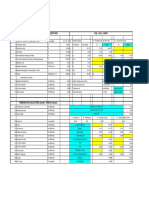 Input Conditions - by Test or Specification Fuel - Coal / Lignite