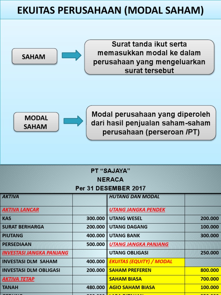 Panduan Lengkap Modal Saham dan Deviden | PDF | Bisnis