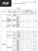 Annex G-2 Attachment 3-B: Capacity Development Requirements For Barangays