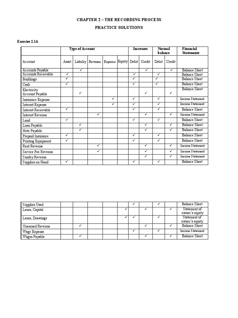 Recording Process and Financial Statements | PDF | Debits And Credits ...