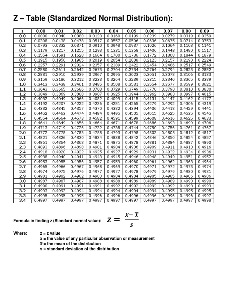 Z-table | PDF | Applied Mathematics | Statistical Theory