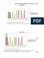 Visualisasi Data Diare Menurut Usia Dan Jenis Kelamin 22