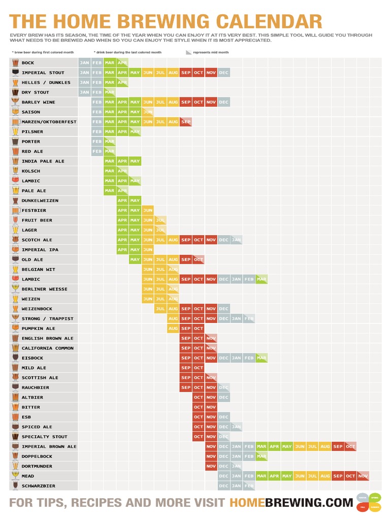 Home Brewing Calendar  PDF