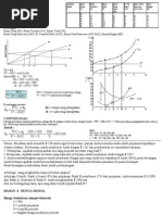 Bahan Ujian Ekonomi Teknik