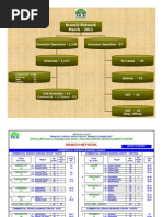 MCB Branch Network March 2011