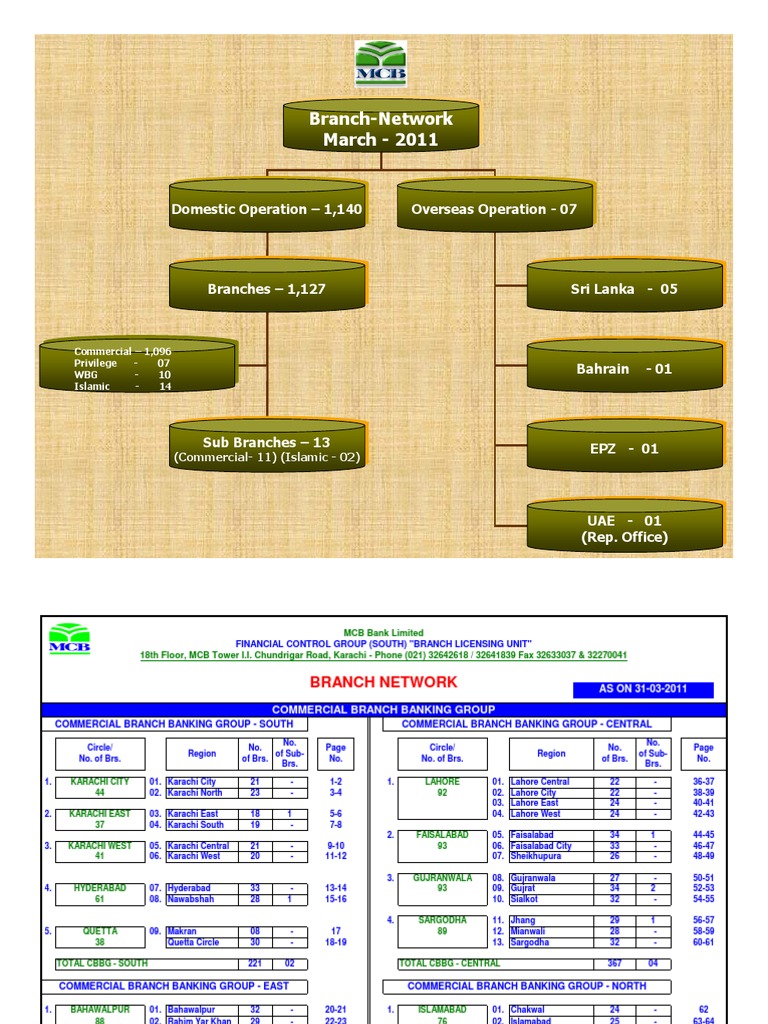 MCB Branch Network March 2011(1) Karachi