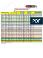 Seguimento Ejecución Pptal PP 2022.Xlsx - 30 Mayo