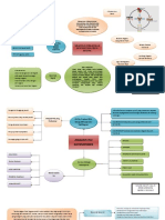 Mind Mapping Pembelajaran Agenda 1