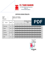 B.2 SCD Jadwal Waktu Peralatan