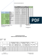 Laporan PTM Cikeusik Juni-2022