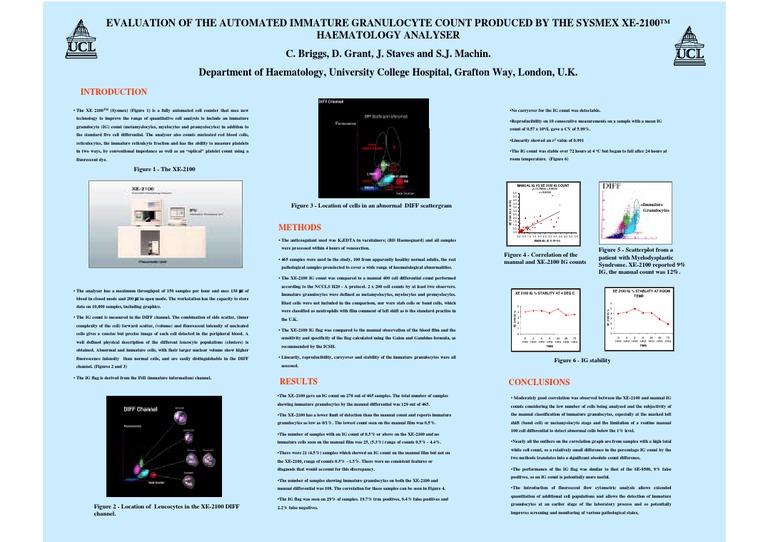 011 Evaluation of the Automated Immature Granulocyte Count Clinical